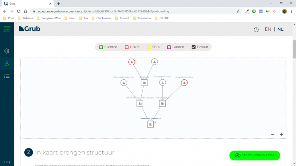 Holdingstructuur